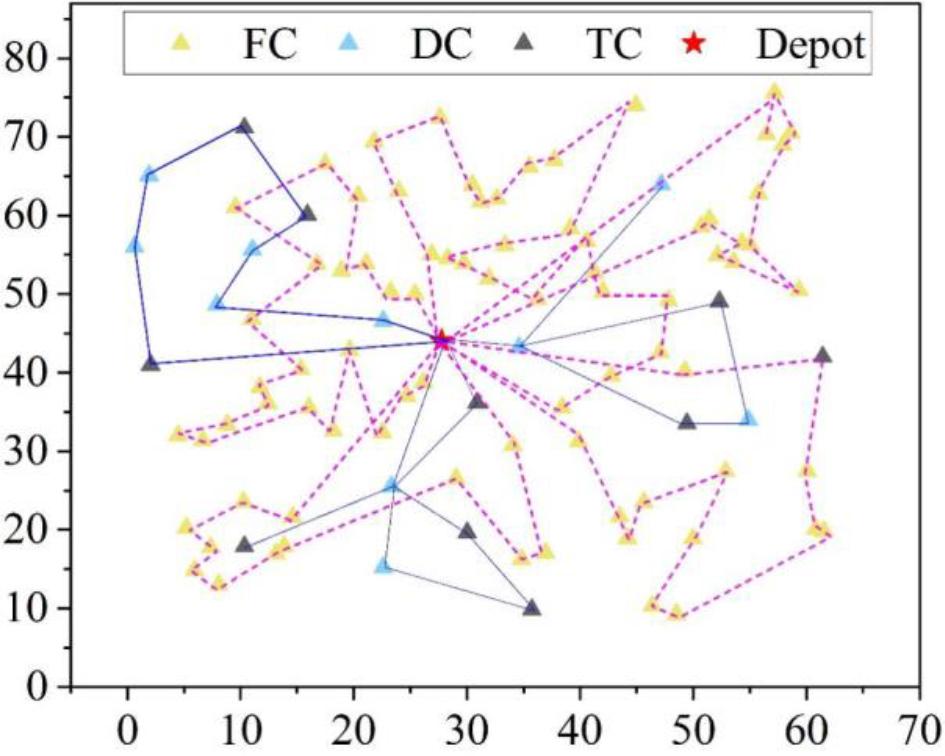 The path diagram of the example