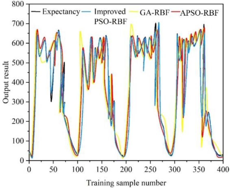 Comparison of the sample output results of different algorithms