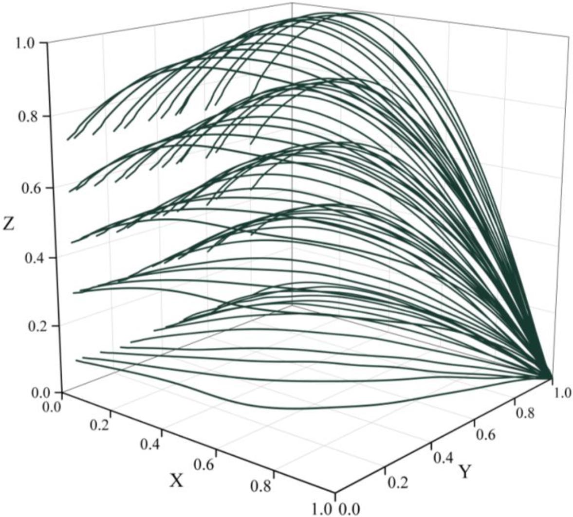 The evolutionary trajectory of scenario 2