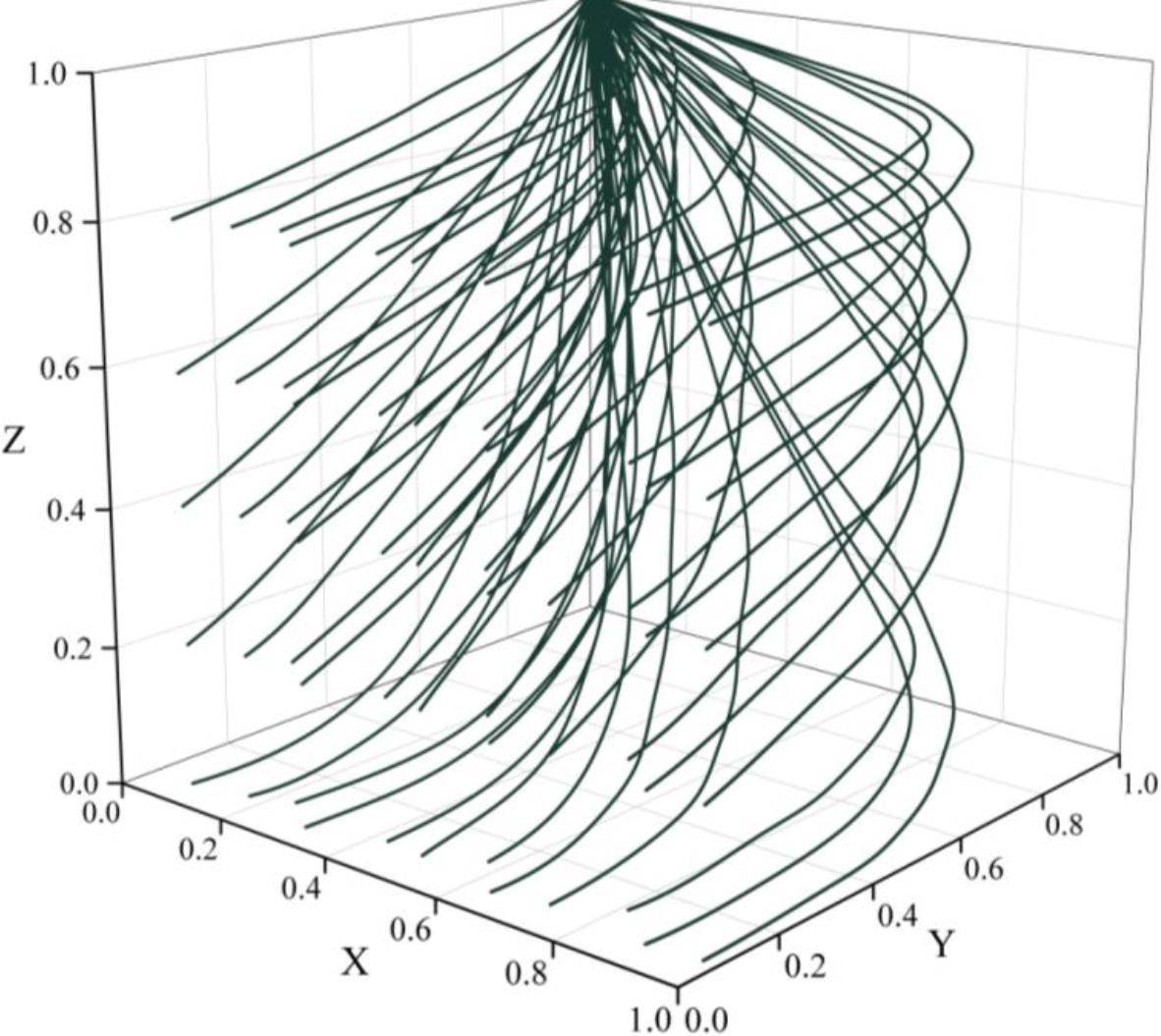 The evolutionary trajectory of scenario 3