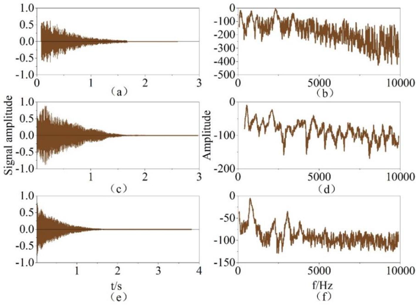 The spectrum of guzheng
