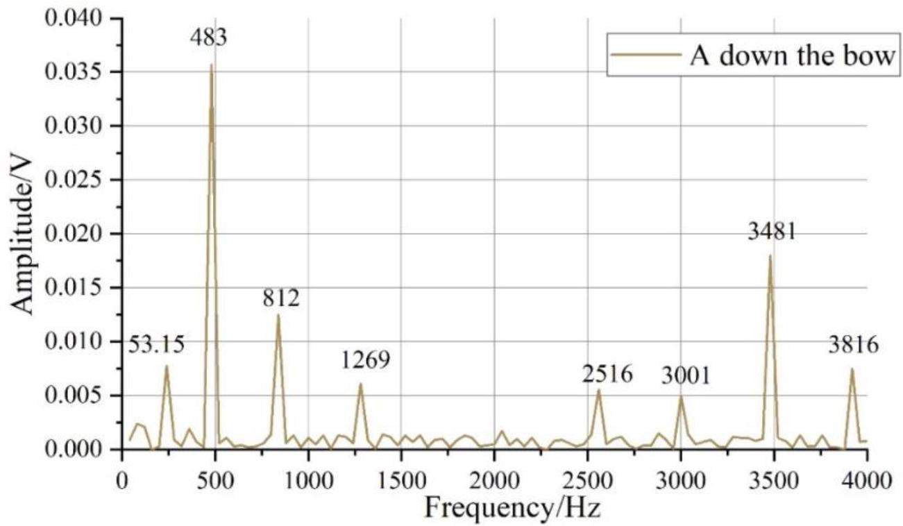 The amplitude of the time curve of the guzheng vibration processing
