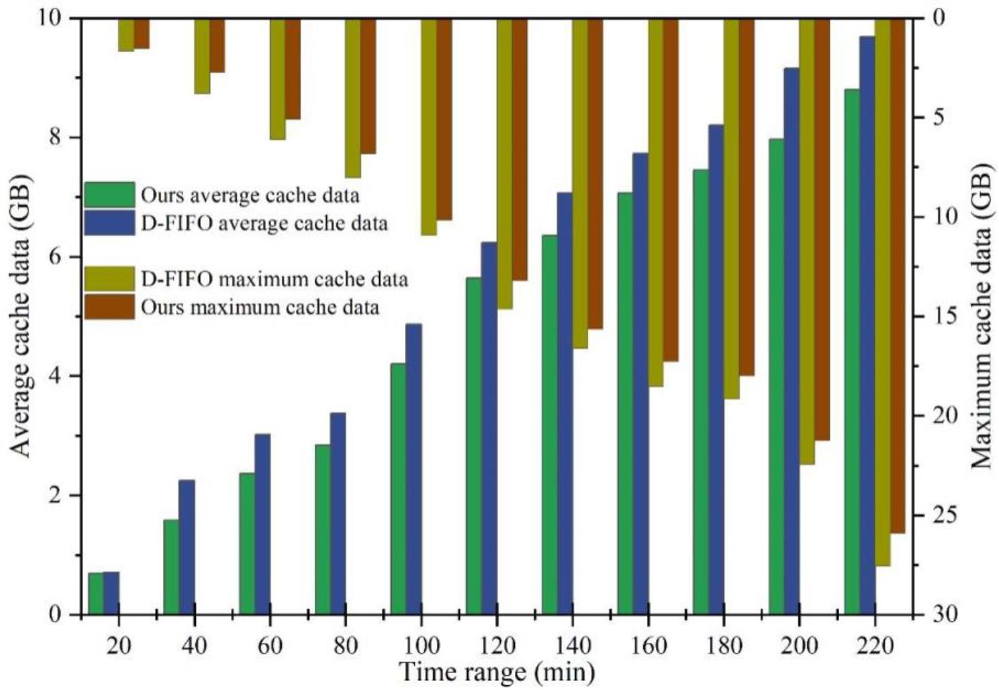 Quantification of Maximum and Average Node Cache