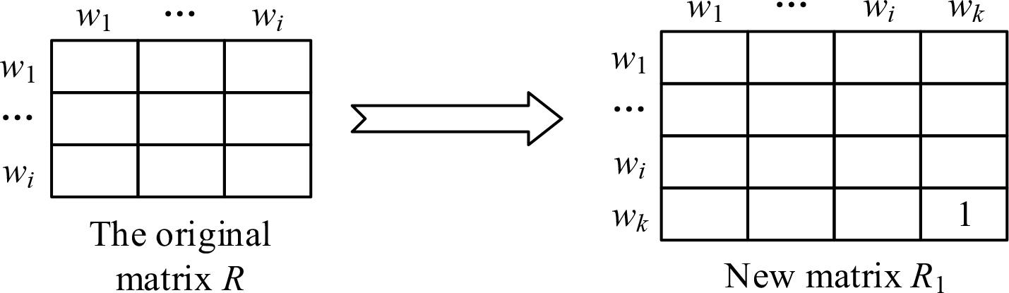 Variation diagram of difference correlation matrix