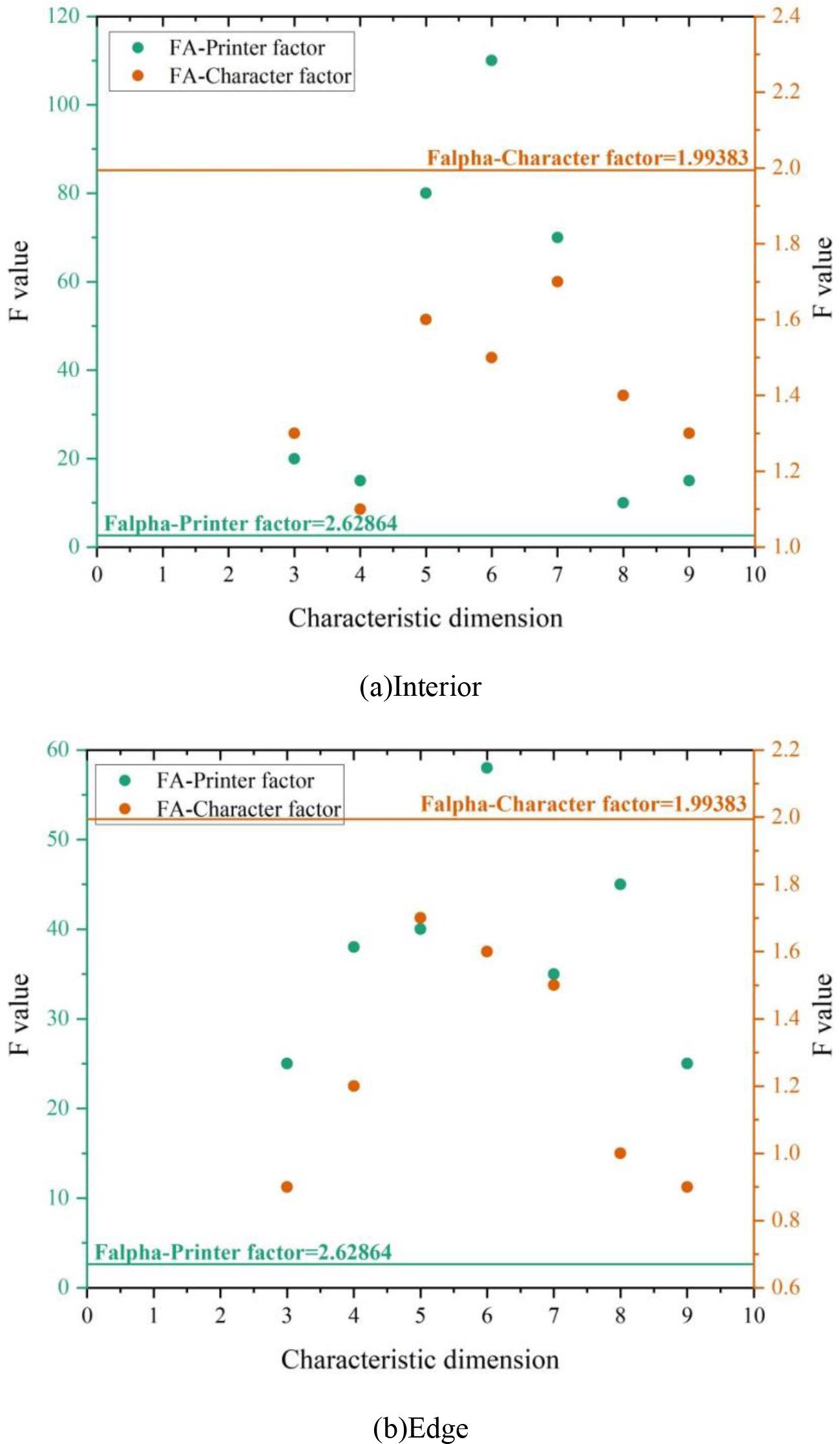 Results of characteristic factor analysis of character LBP