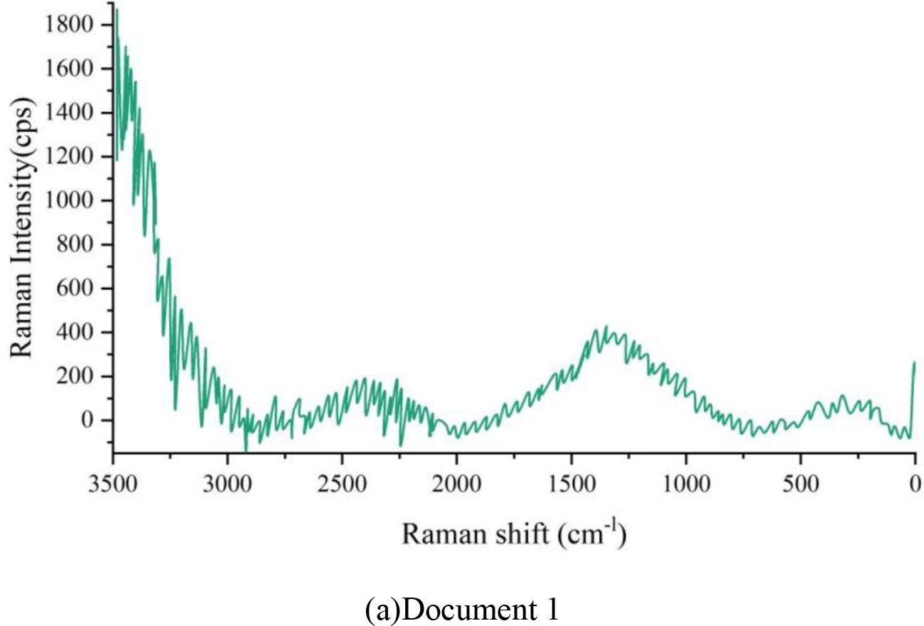 Results of Raman spectrum analysis