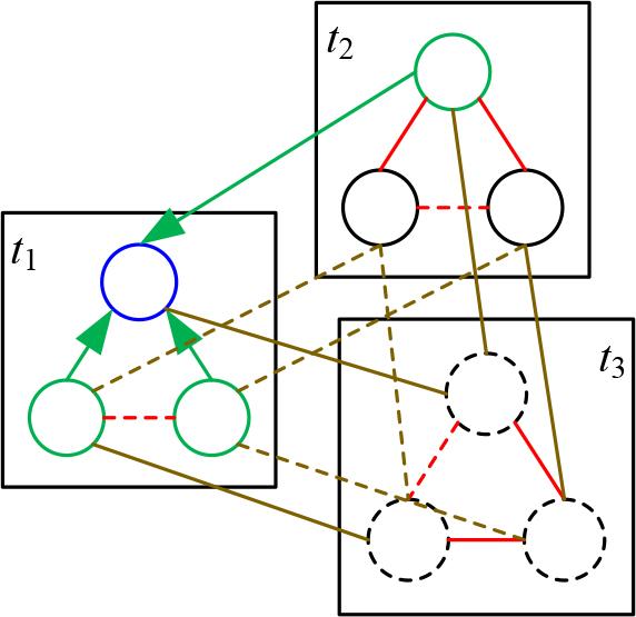 Process of the first phase of convolution