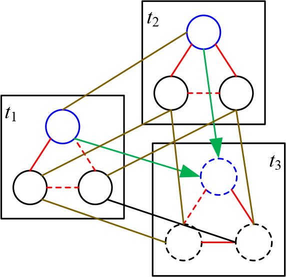 The second stage process of convolution
