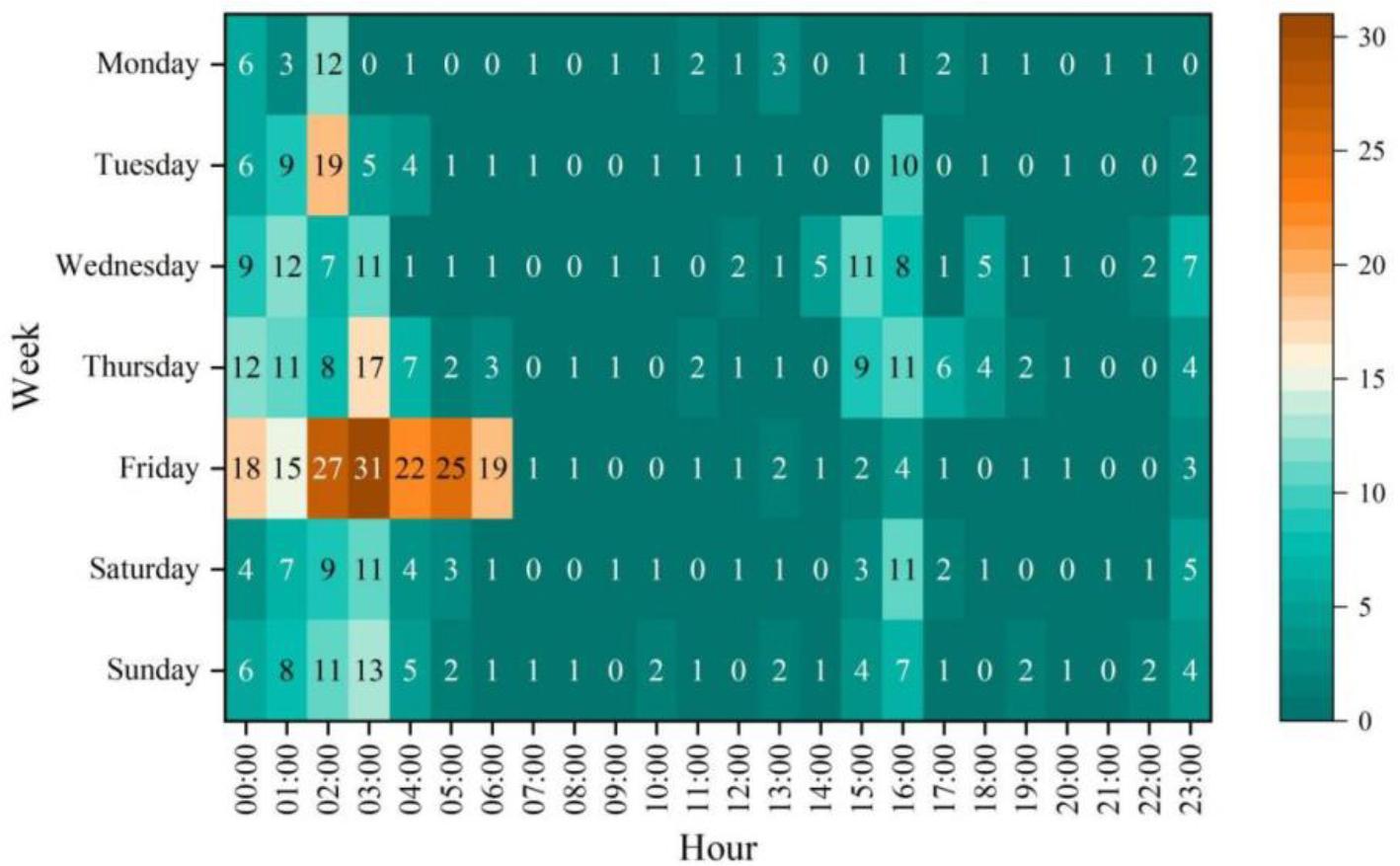 Two-dimensional color matrix of thefts