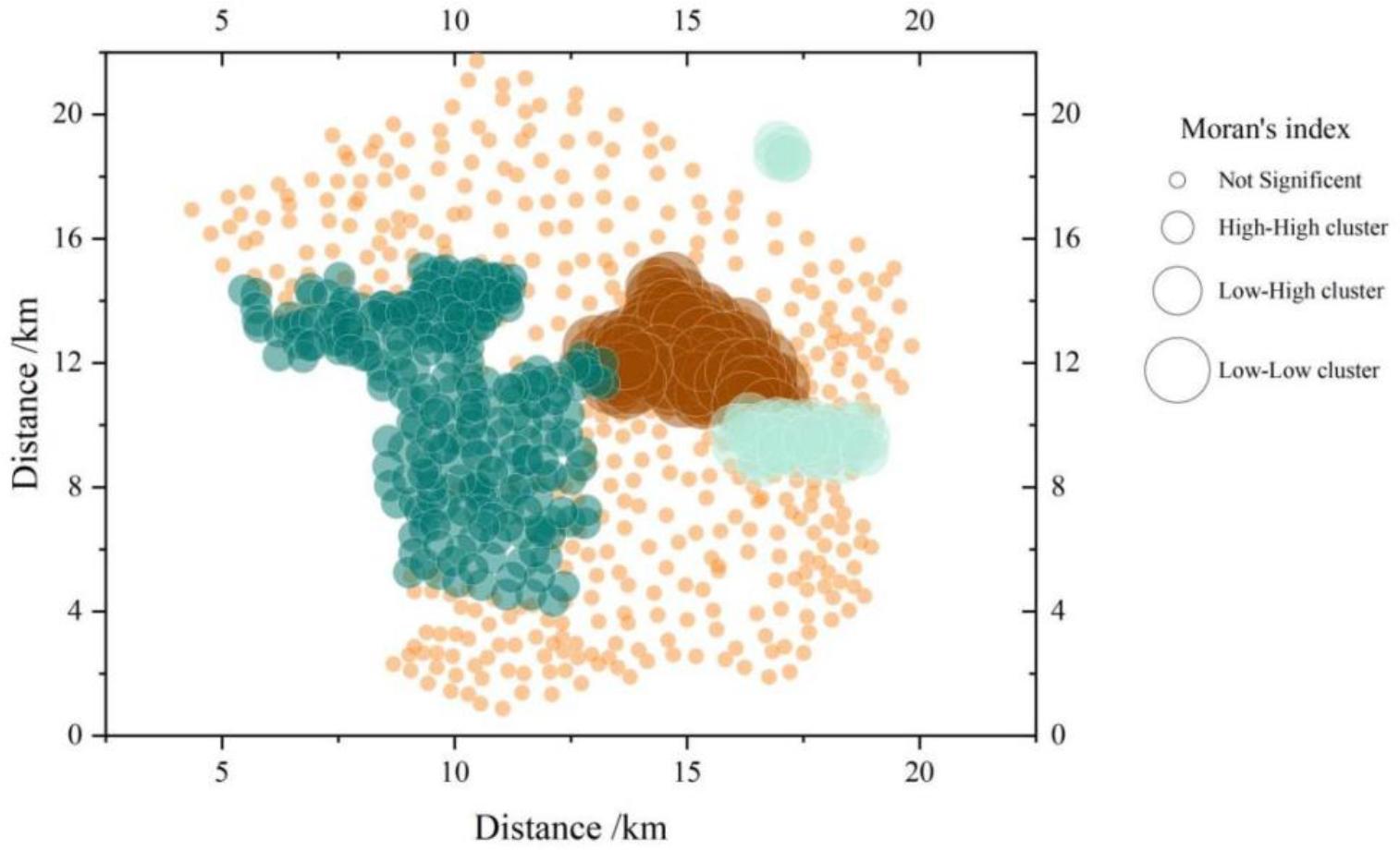 Results of local Moran index for theft crime cases