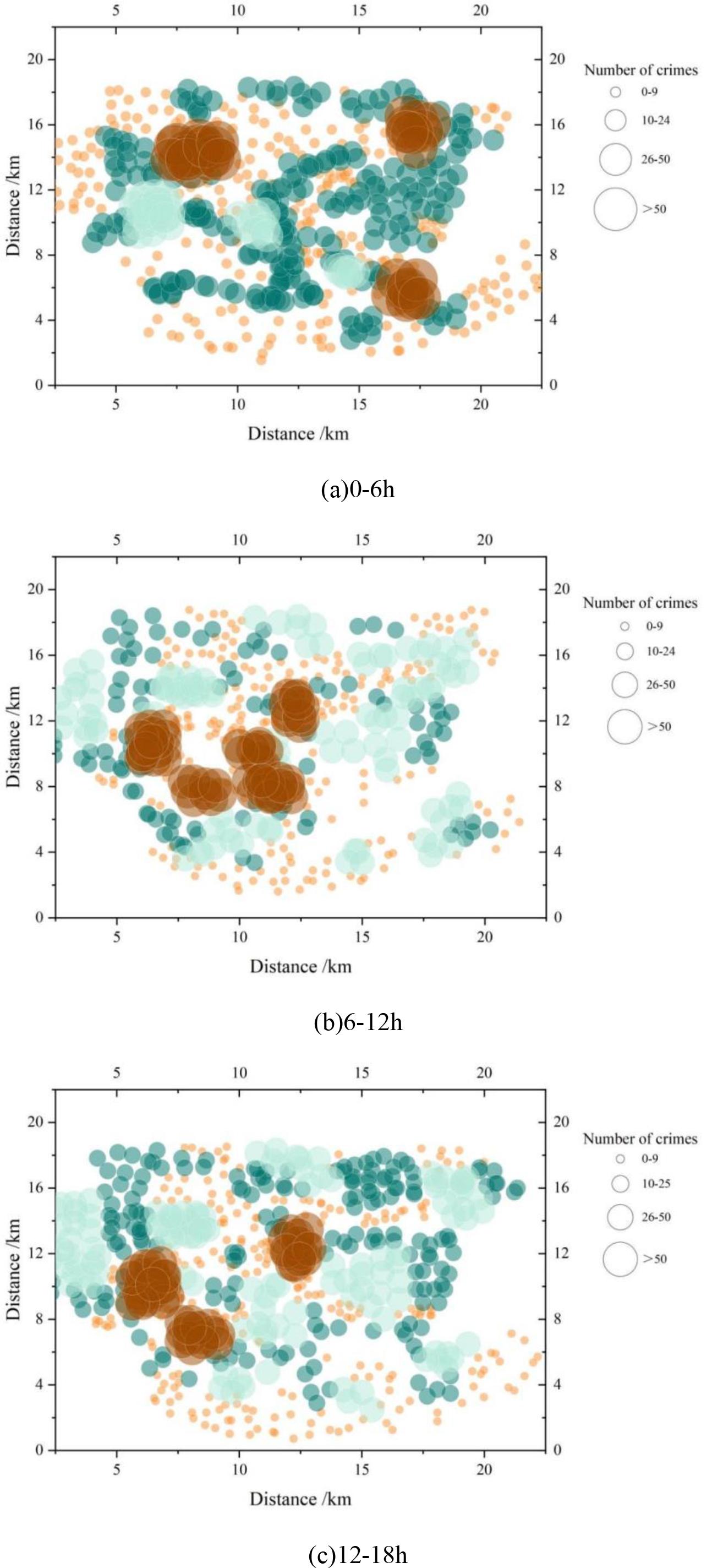 Crime distribution in different periods