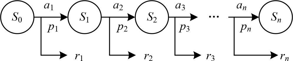 Markov decision process