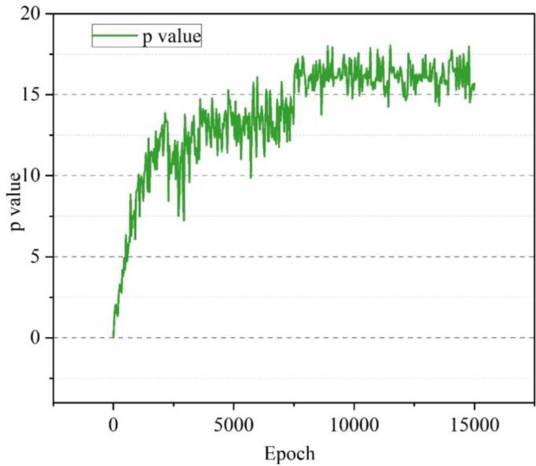 The value function of the initial state of a single door