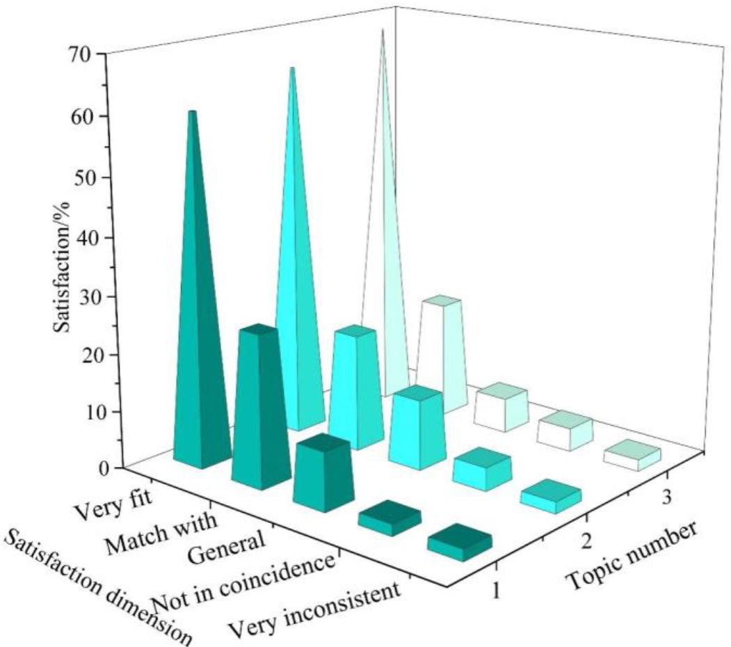 System satisfaction survey