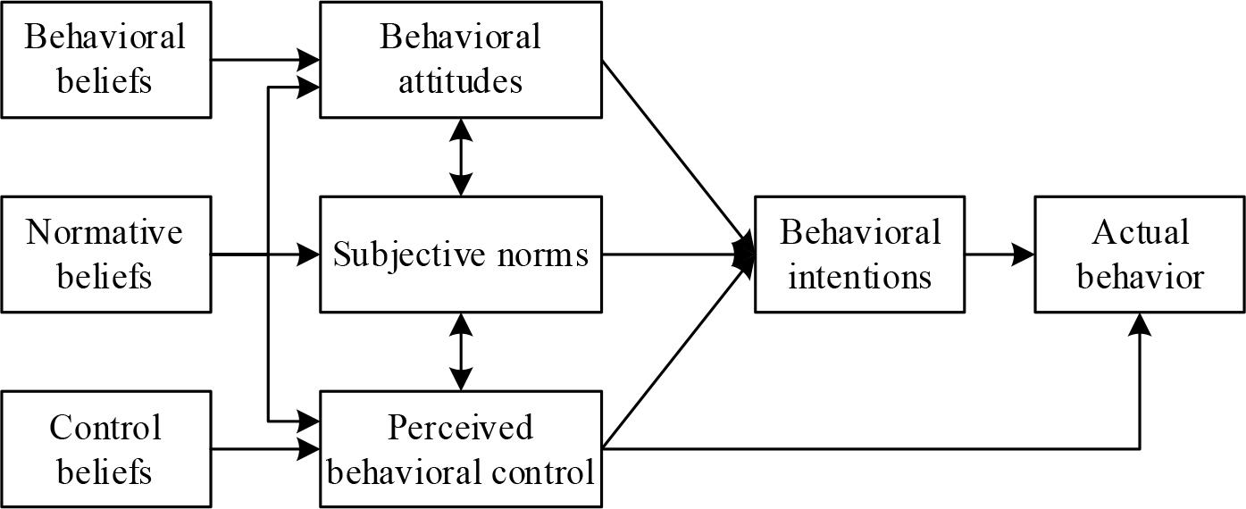 TPB structure model