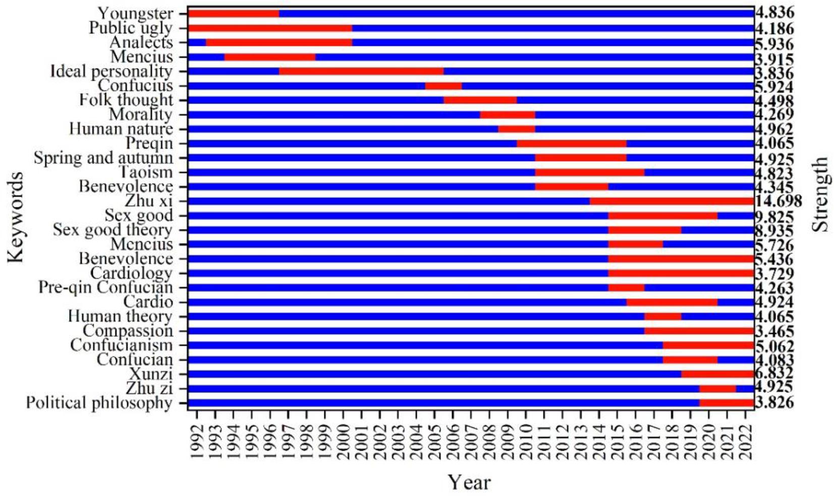 Keyword mutation map