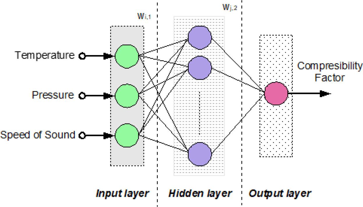 Schematic diagram of the MLP-ANN.