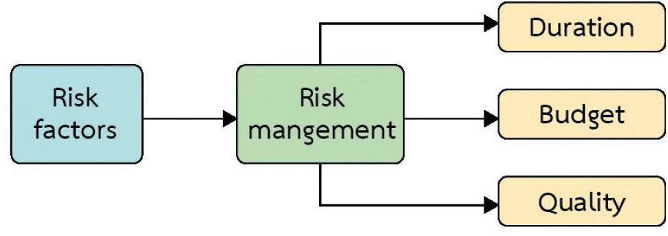 Conceptual framework in this study.
