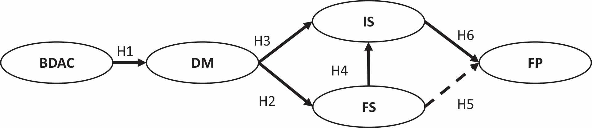 Source(s): Author’s own creation.