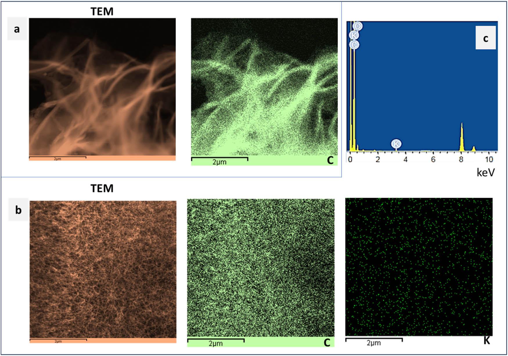 EDX mapping of (a) LIG and (b) PLIG for carbon and potassium distribution. (c) EDX spectrum of PLIG.