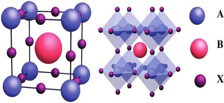 Ideal cubic perovskite structure (ABO3).
