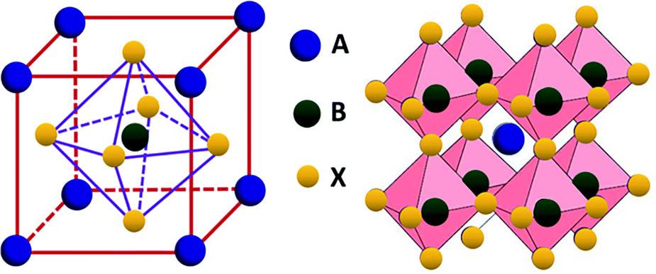 Perovskite structure.