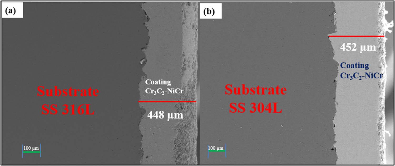 Coating thickness: (a) substrate SS 316L and (b) substrate SS 304L.