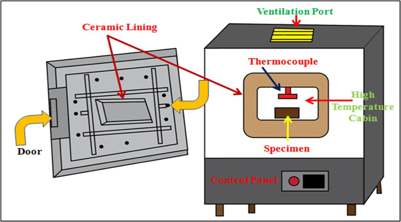 Schematic diagram of the muffle furnace.