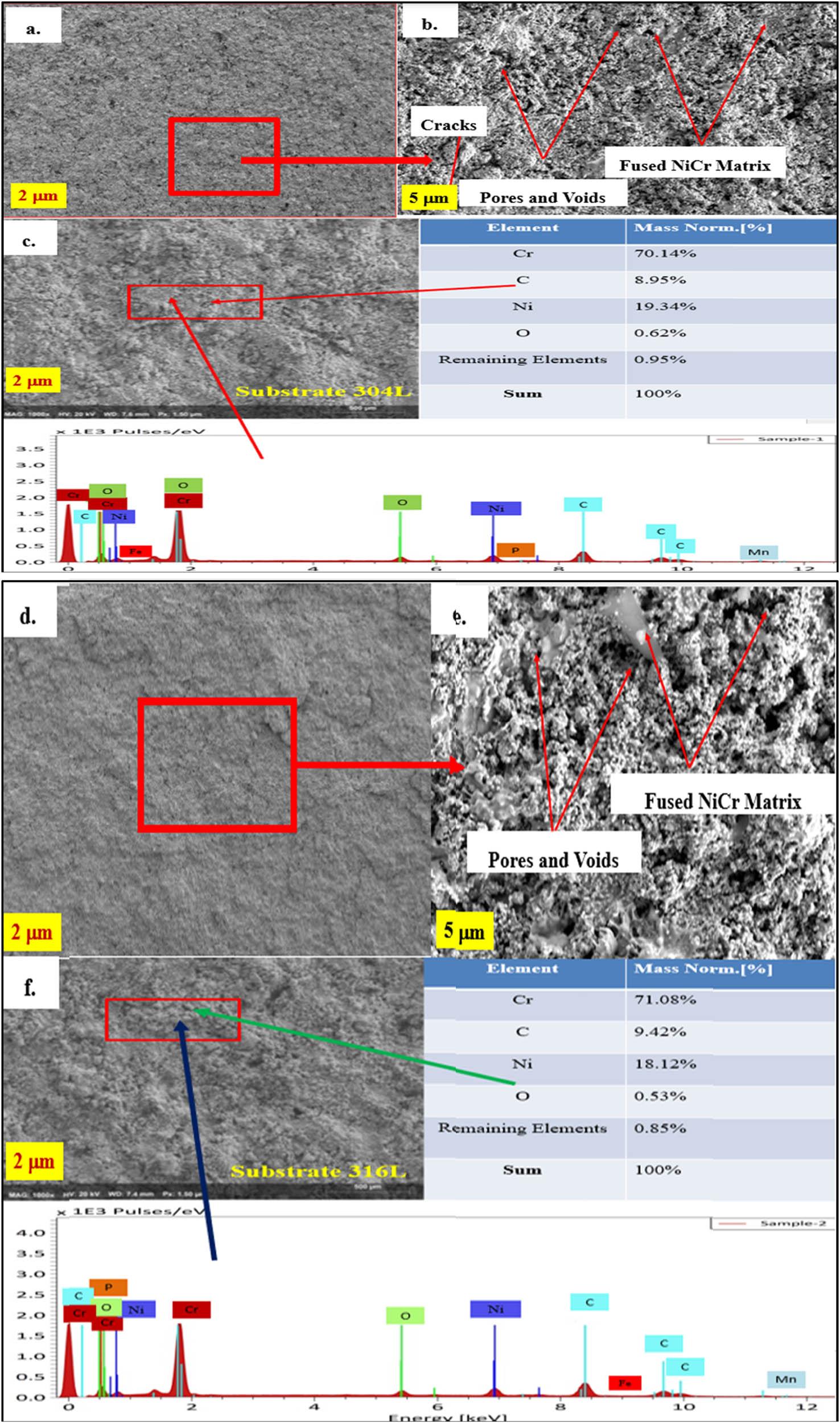 SEM images of Cr3C2–NiCr-coated (a–c) SS 304L and (d–f) SS 316L.