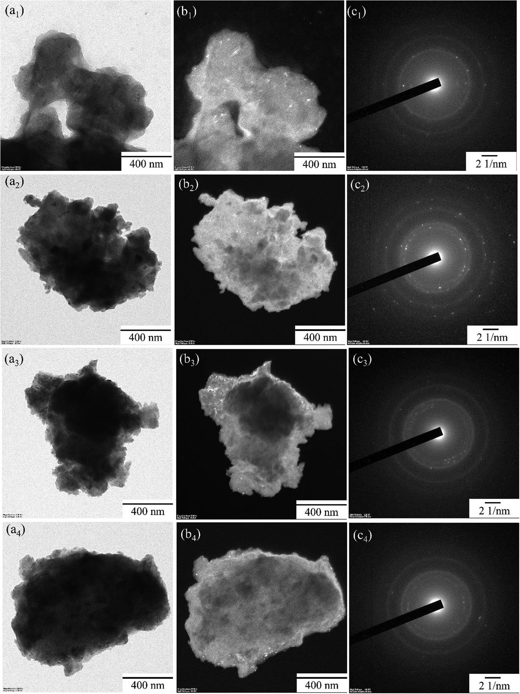 HRTEM analysis of MAed LWHEA powders for different milled duration times: (a1–a4) BFI, (b1–b4) DFI, and (c1–c4) SAED.