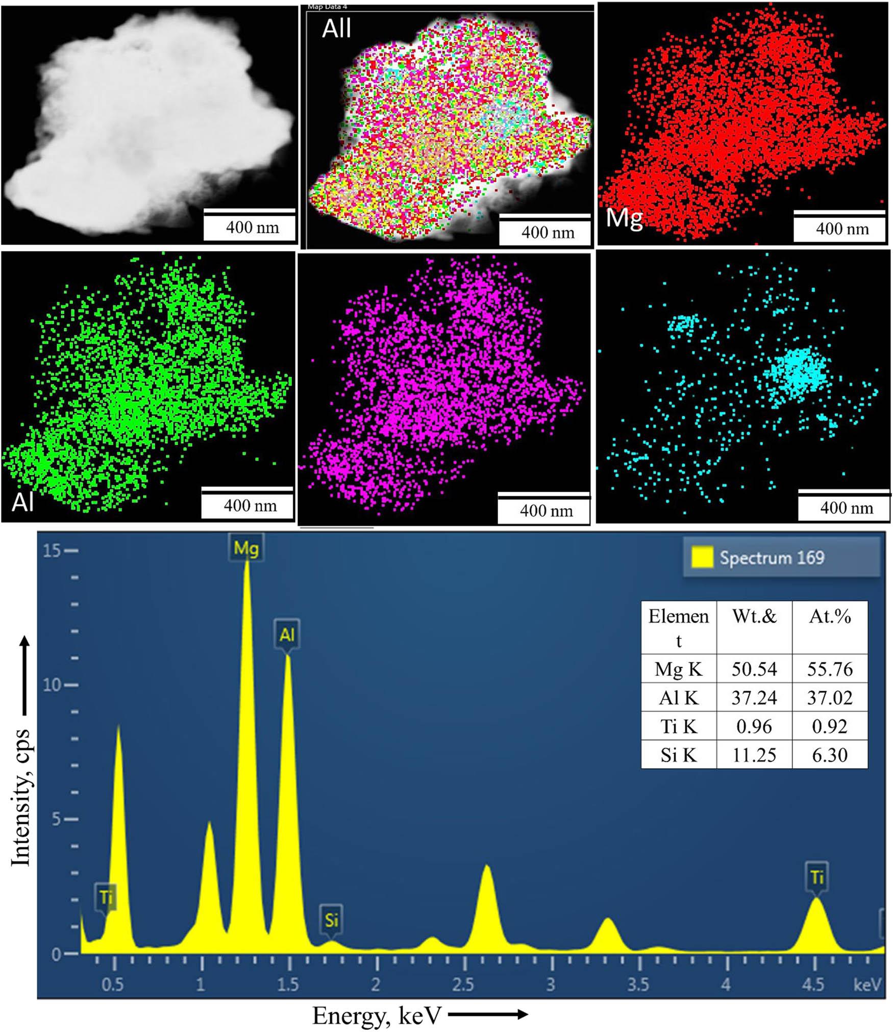 HRTEM – elemental mapping and EDS analyses of the Mg30-Al25-Ti25-Li15-Si5 (20 h) LWHEA powder samples.