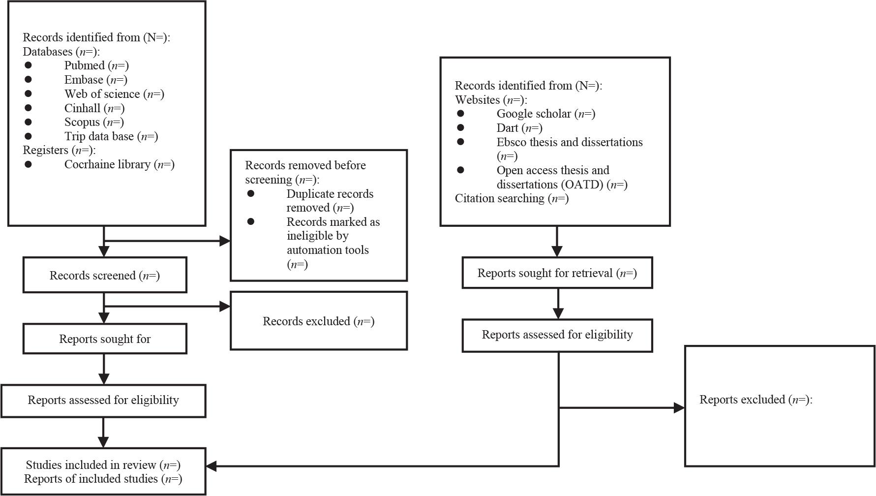 Search, screening, and selection of articles to include in the review.
Note: OATD, open access theses and dissertations.