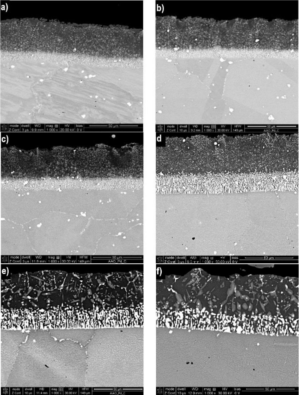 Blade coating microstructures by heating temperature: a) new; b) 1123 K; c) 1223 K; d) 1323 K; e) 1423 K; f) 1523 K