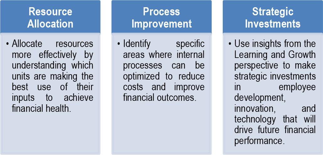 Strategic Insights of BSC-DEA mdoel