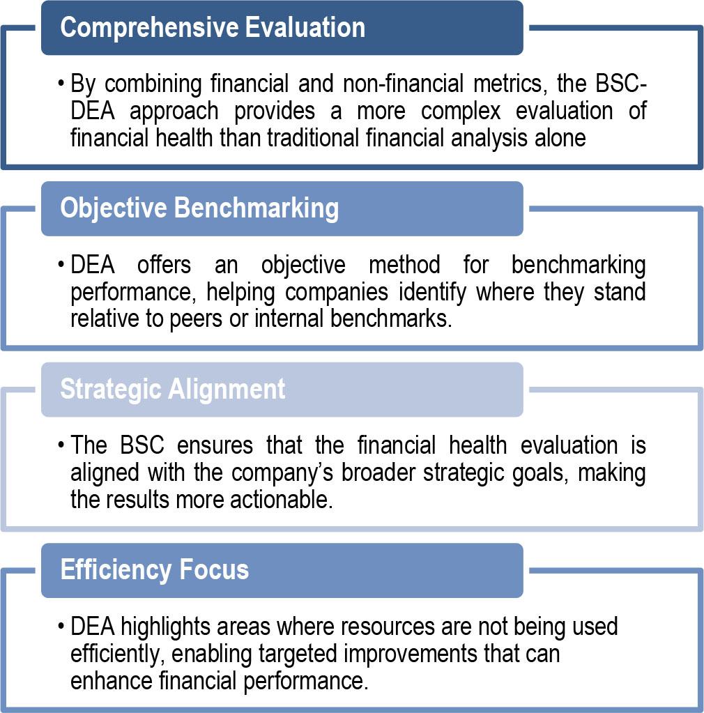 Benefits of the Integrated Approach