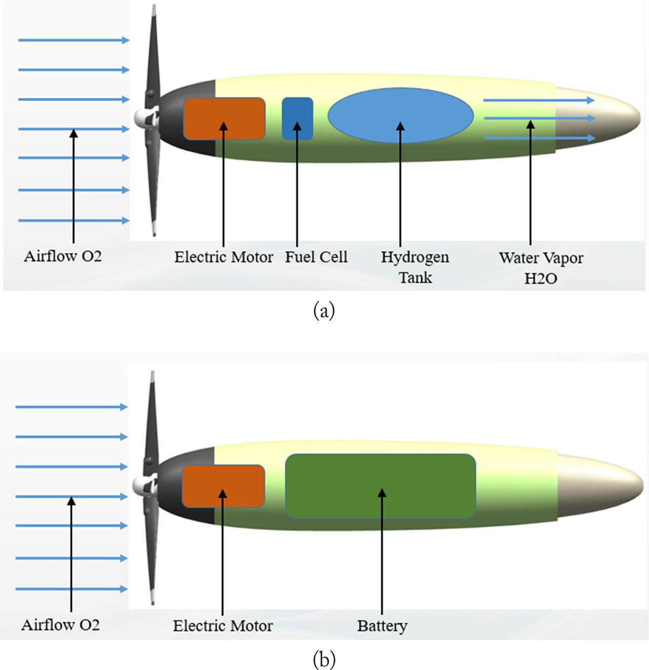 Hydrogen-electric power plant scheme.