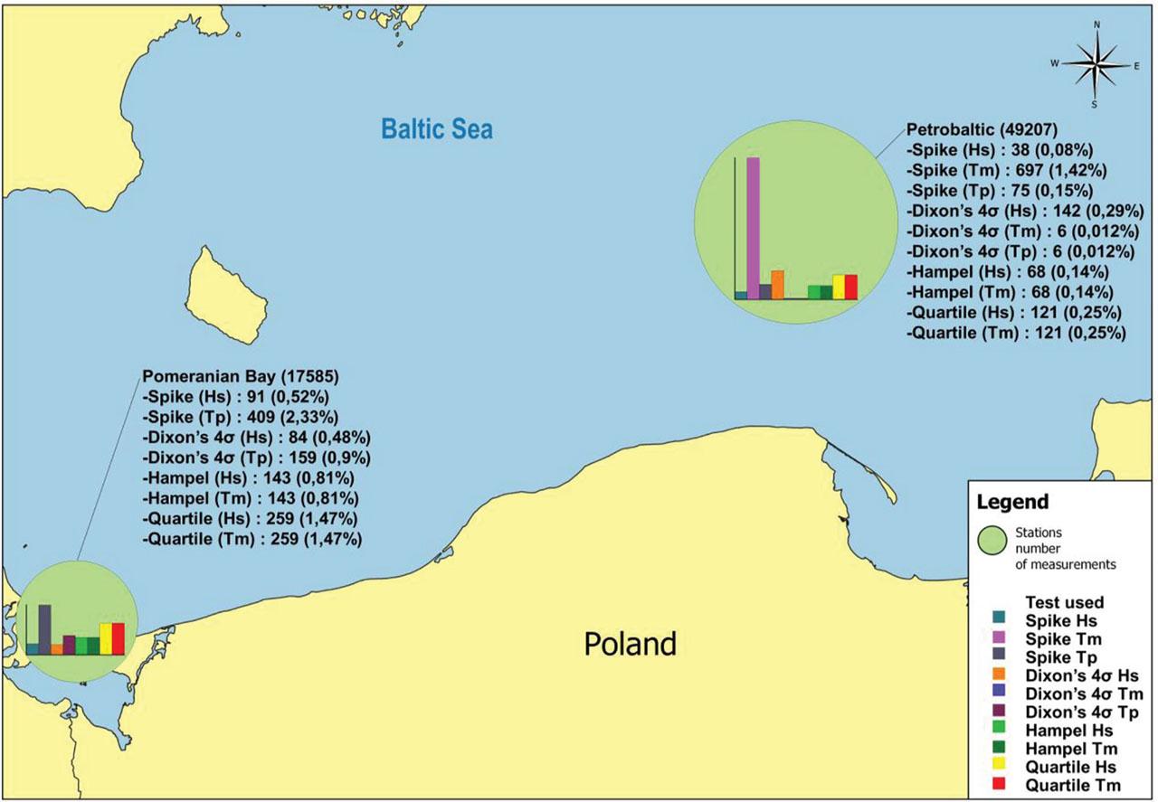 Number of flagged measurement records using the analysed tests at both locations.