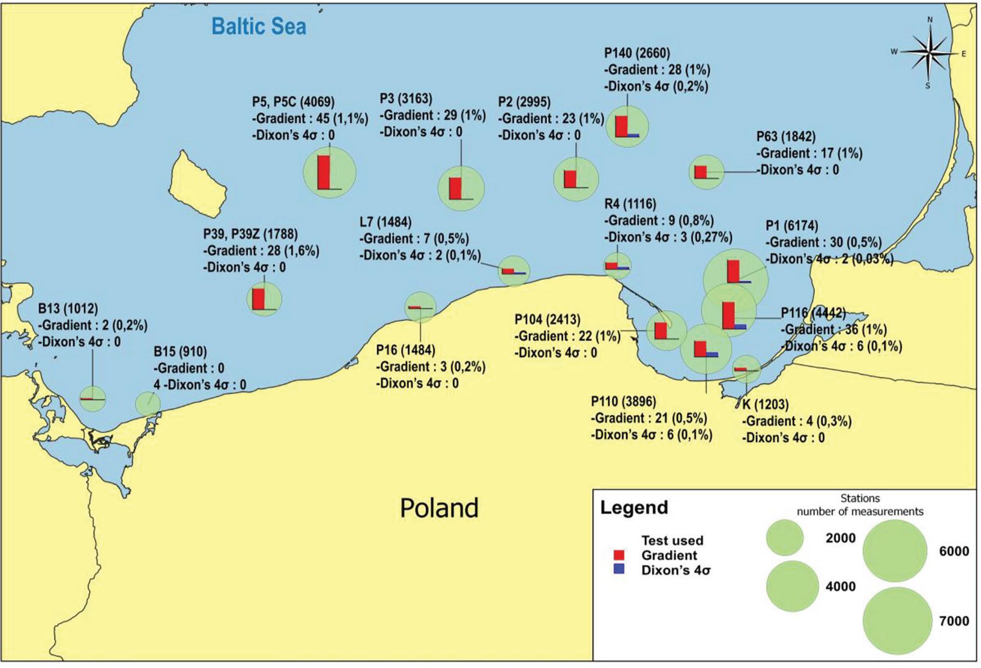 Location of open sea stations taking into account the results of the data verification tests used.