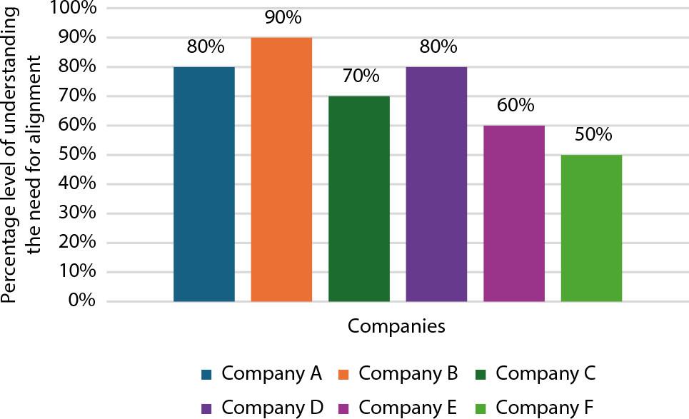 Alignment of Job Analysis with Business Goals Among Agri-Food Companies in WielkopolskieSource: own study (2022).