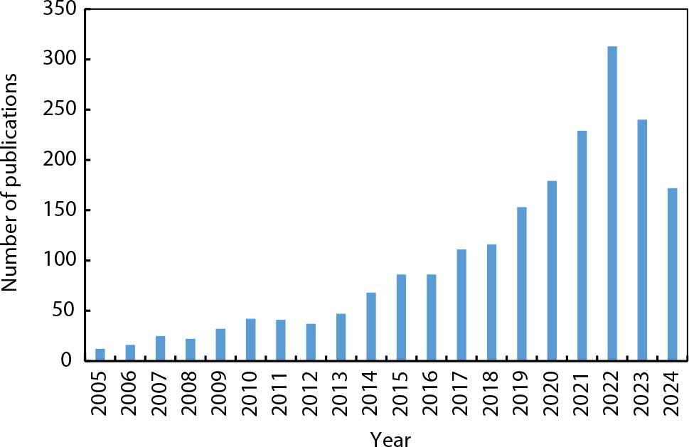 Trends in published papers on rural tourism and agritourism topic research from 2005 to 2024Source: Own elaboration.