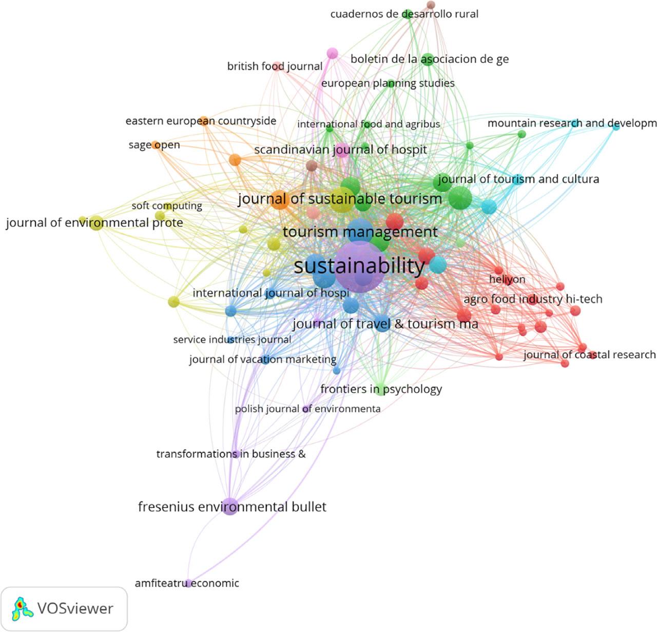 Network map of citation journals with a minimum of 5 publications in the field of rural tourism and agritourism, based on WoS, with 75 circles and 11 clustersSource: own elaboration.