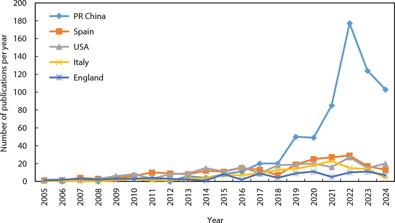 Publication trends for the top five countries in rural tourism and agritourismSource: own elaboration.