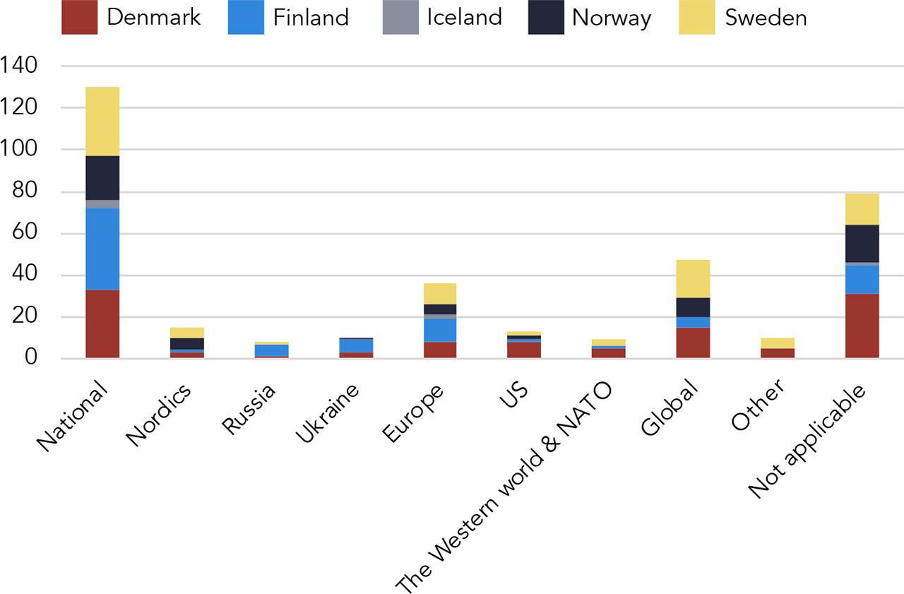 Geographical scopes in the included publications, 2014–2024 (N = 359)
Comments: Data collection ended in April 2024.