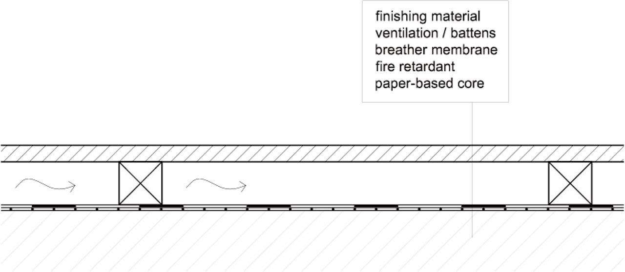 Scheme of the outdoor outer layer