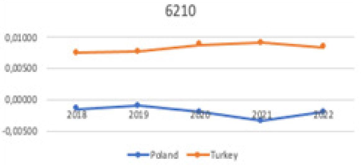 Comparison of HS6210 in the world