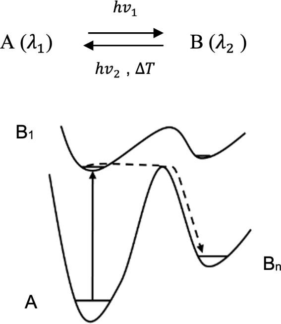 Unimolecular photochromic systems and a class of diabatic photoreactions