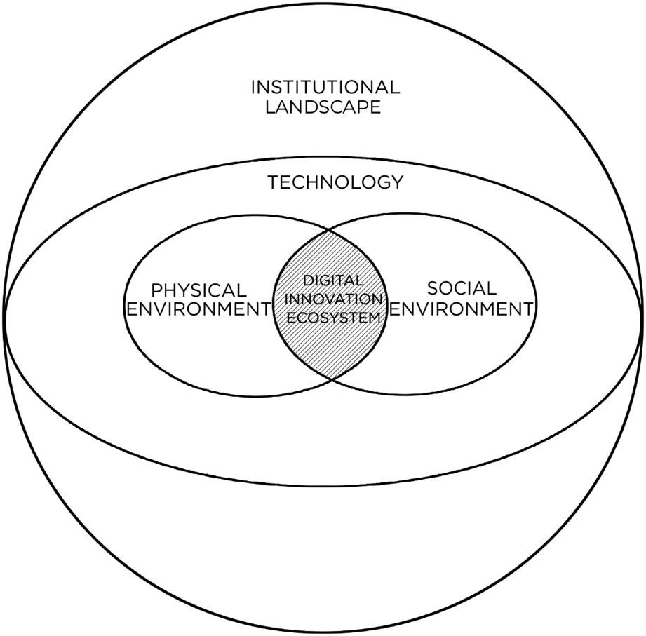 DIE conceptual framework.