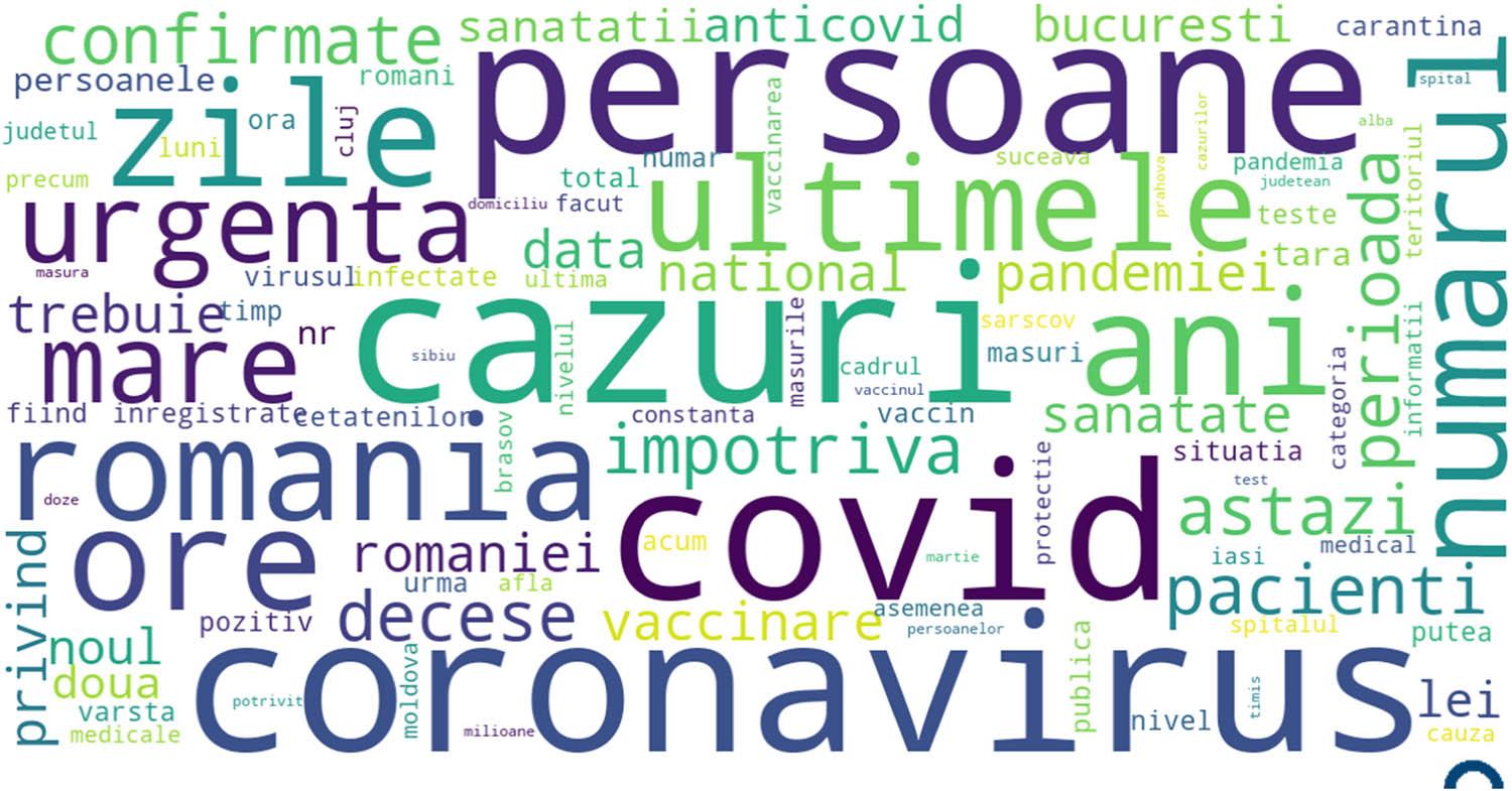 WorldCloud of top 100 most used words extracted from Facebook posts.