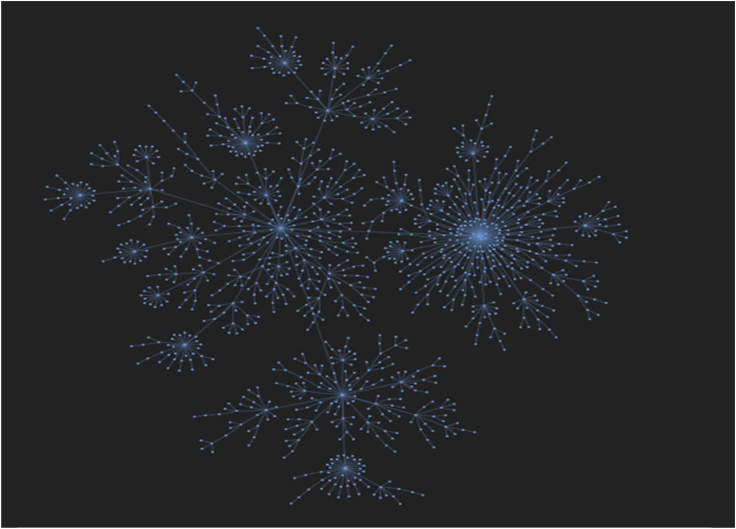 Social Network graph.