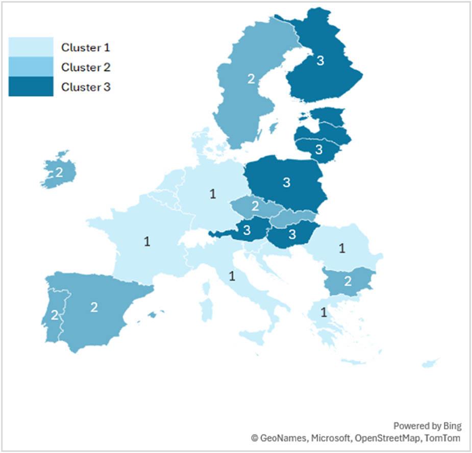 Country clusters, based on employment rate and its influencing factors.